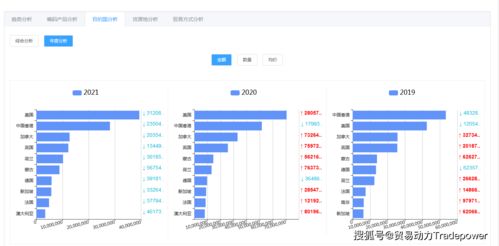 方便面產(chǎn)品的進(jìn)出口分析與行業(yè)發(fā)展預(yù)測