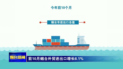 前10月煙臺外貿(mào)進(jìn)出口增長8.1
