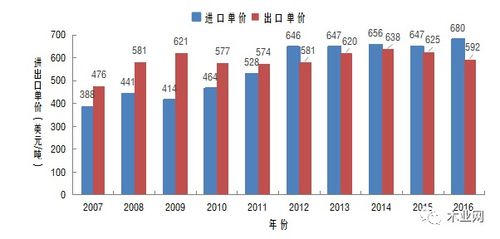 2016年中國(guó)出口纖維板類(lèi)產(chǎn)品近208萬(wàn)噸,同比下降8.8