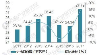 中國進出口貿(mào)易回穩(wěn)向好，外貿(mào)韌性凸顯